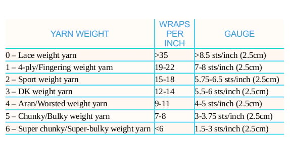 Use this Wraps per Inch chart to figure out yarn weight