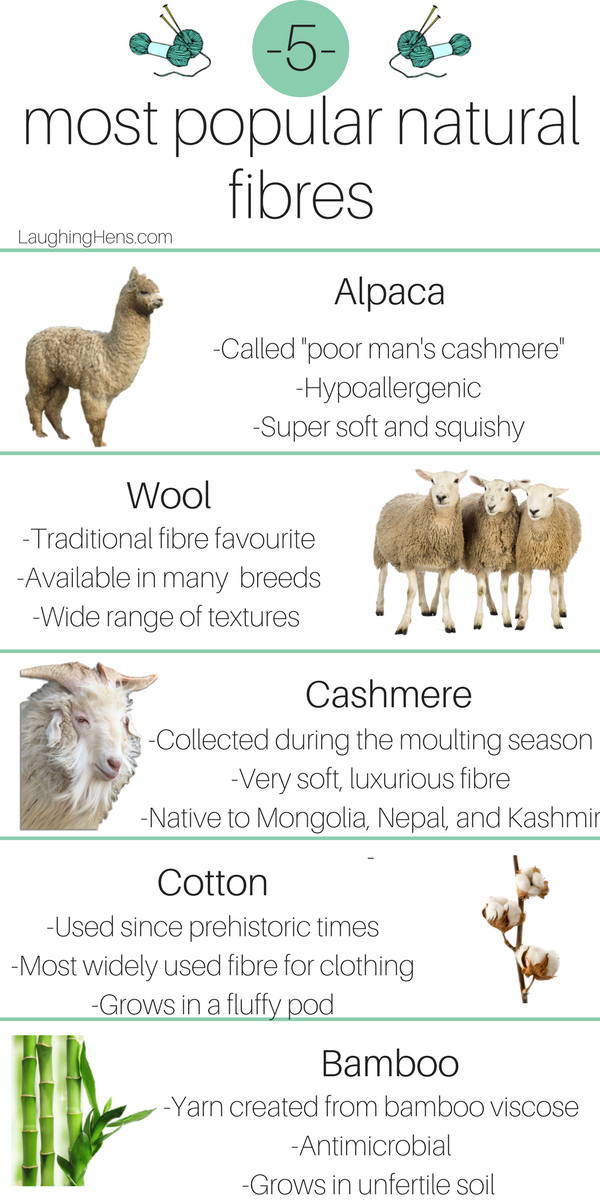 What's the difference between alpaca and wool? Learn why different fibers matter at LaughingHens.com